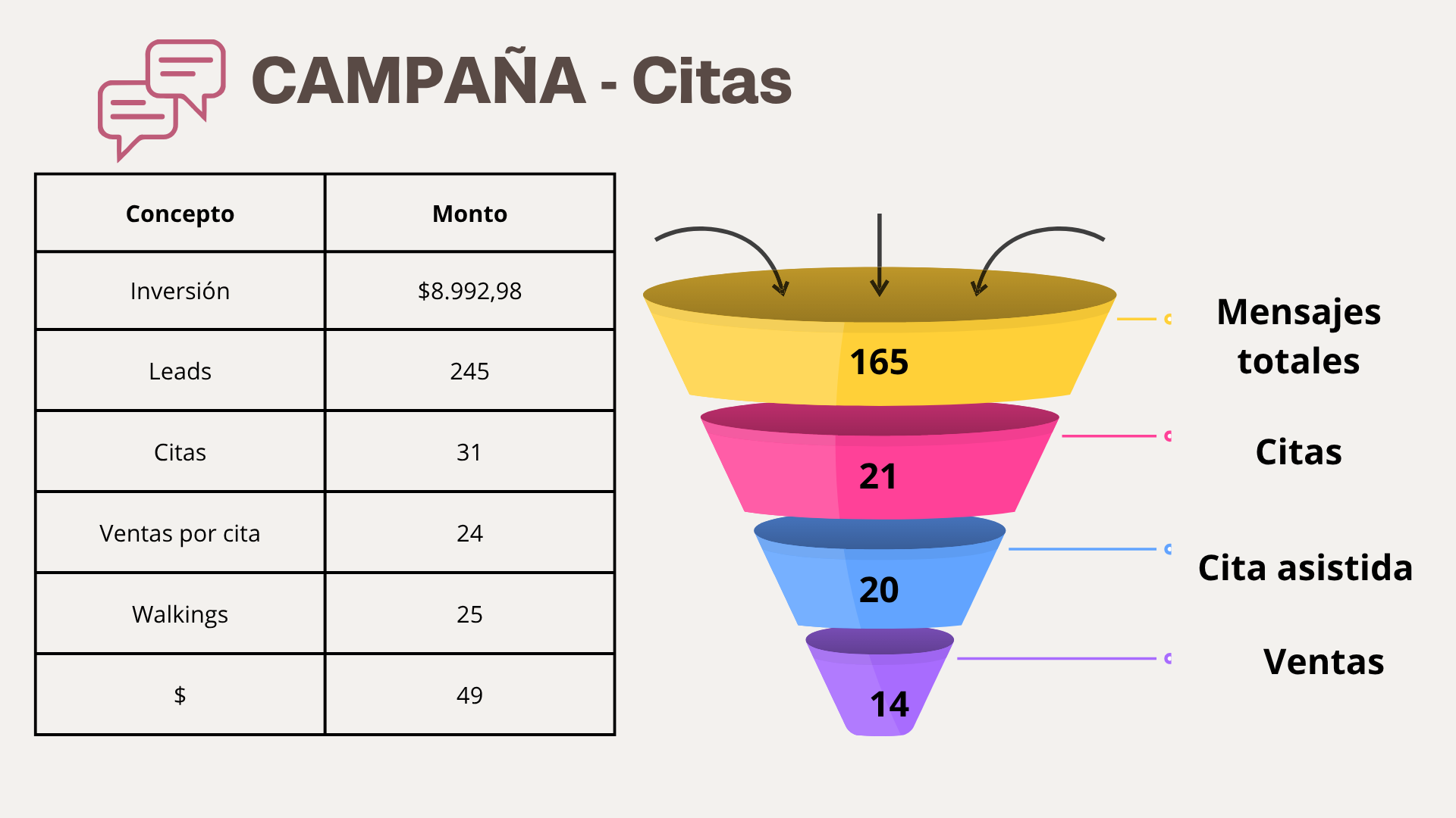 Reporte